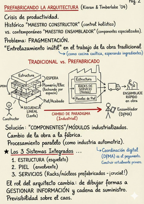 esquema que refleja las diferencias entre una construcción tradicional vs. la nueva construcción prefabricada