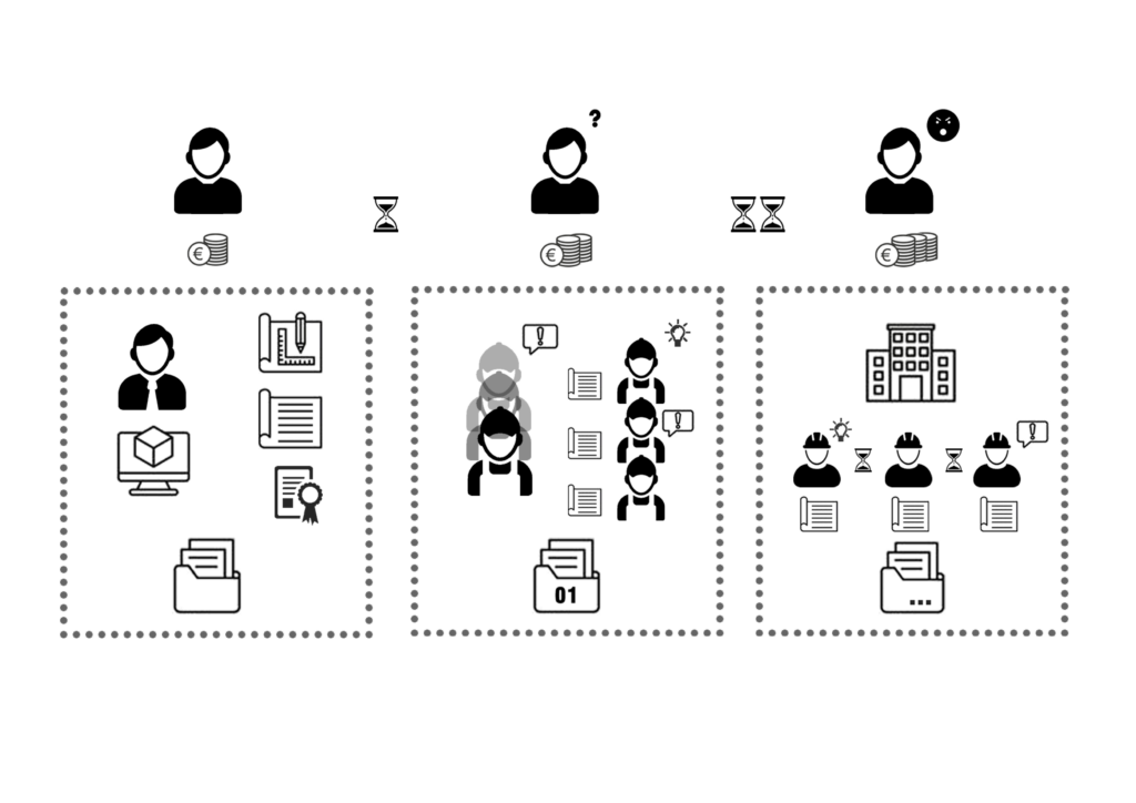 infografía que explica el metodo tradicional de construcción de viviendas